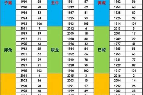 1983年五行